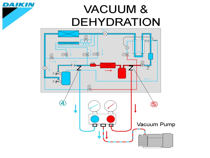 VACUUM & DEHYDRATION
